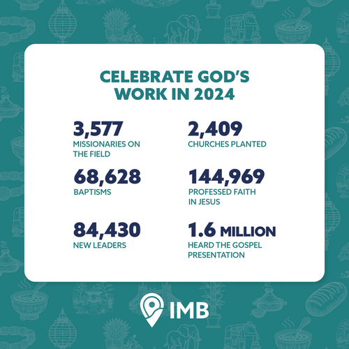 IMB - God's Work in 2024